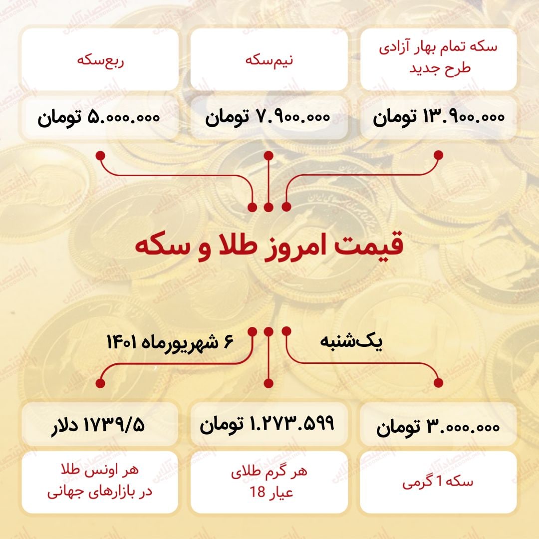 قیمت سکه امروز ششم شهریور ۱۴۰۱