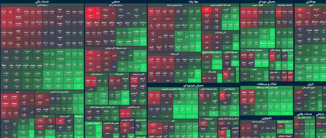 چشمک بورس به نمادهای کوچک / بازارهای جهانی هم دست شاخص کل را نگرفت