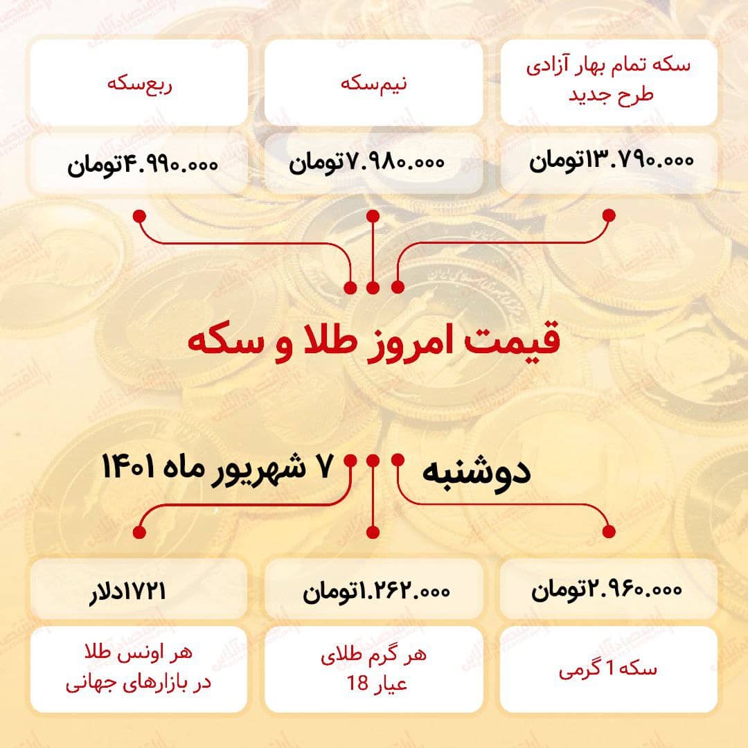 قیمت سکه امروز هفتم شهریور ۱۴۰۱ قیمت سکه امروز هفتم شهریور ۱۴۰۱