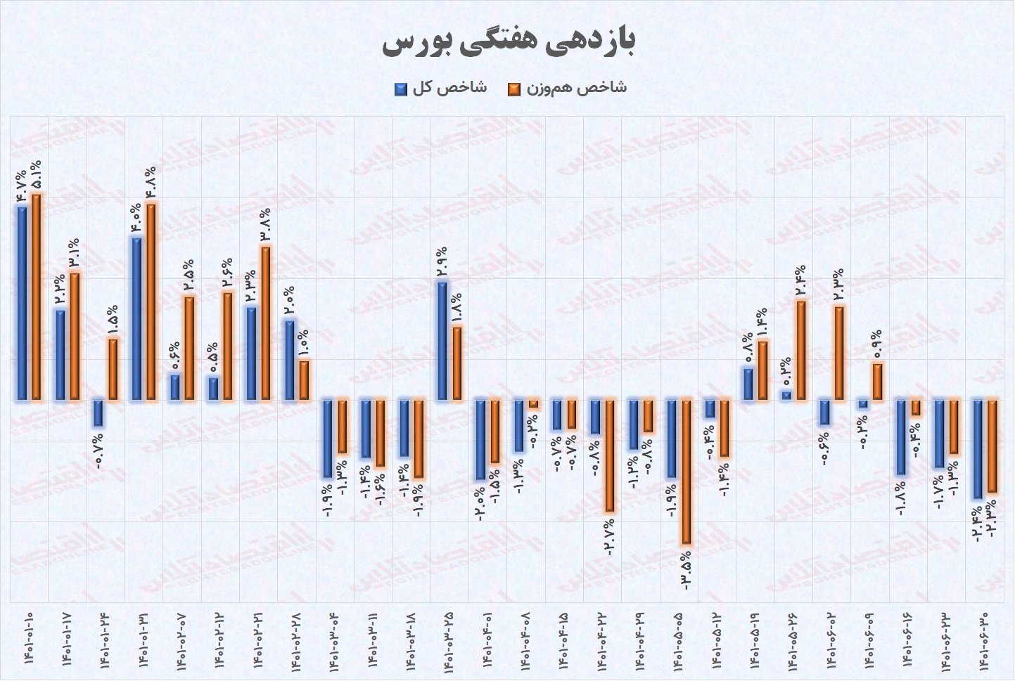 پیش بینی بورس شنبه دوم مهر / پاییز، فصل خوشبختی می شود؟ پیش بینی بورس شنبه دوم مهر / پاییز، فصل خوشبختی می شود؟