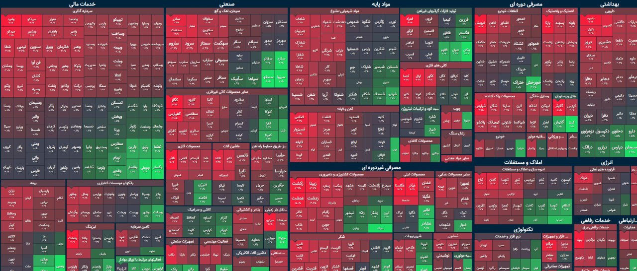 بورس پر پرواز ندارد / بازگشت شاخص کل به رنگ همیشگی