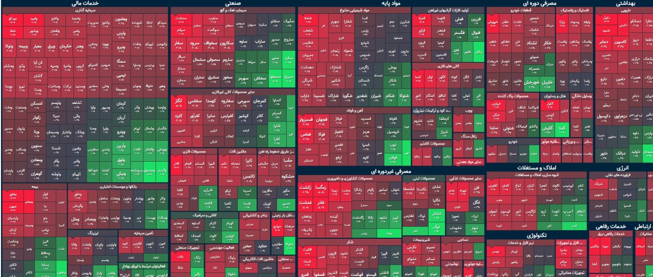 شاخص کل تخته گاز به سمت جنوب / سقوط ارزش معاملات خرد به کم تر از ۲هزار میلیارد تومان شاخص کل تخته گاز به سمت جنوب / سقوط ارزش معاملات خرد به کم تر از ۲هزار میلیارد تومان