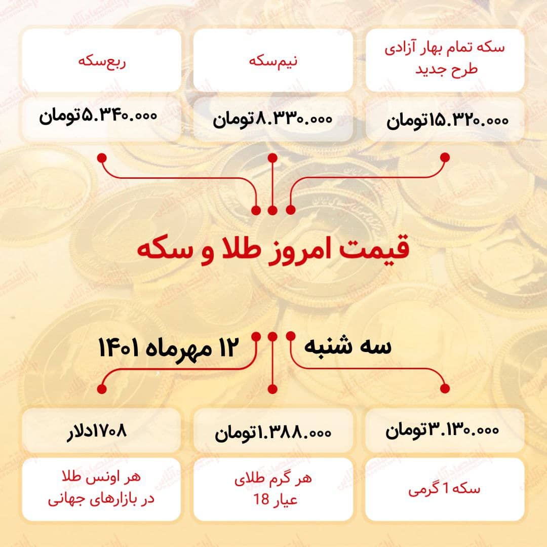 قیمت سکه امروز دوازدهم مهر ۱۴۰۱