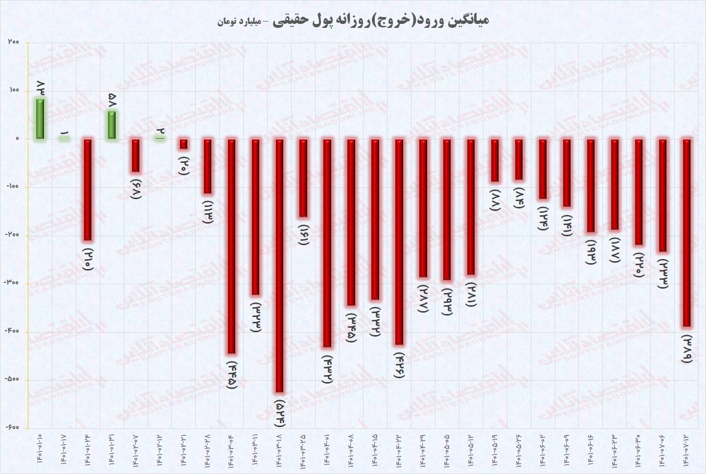 تحلیل هفتگی بورس در هفته دوم مهر ماه / شاخص کل به دنبال بازگشت تحلیل هفتگی بورس در هفته دوم مهر ماه / شاخص کل به دنبال بازگشت