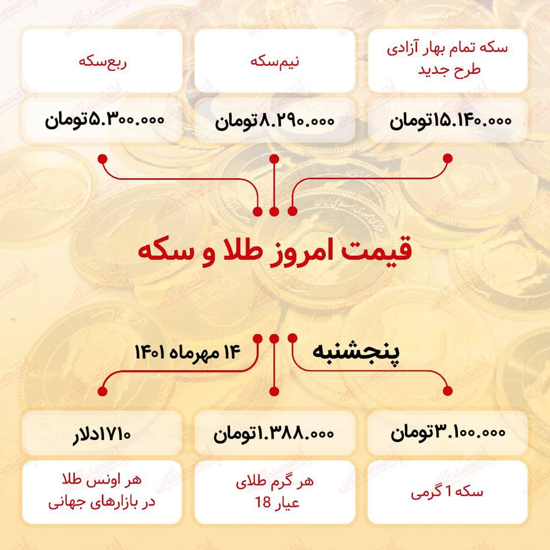 قیمت سکه امروز چهاردهم مهر ۱۴۰۱