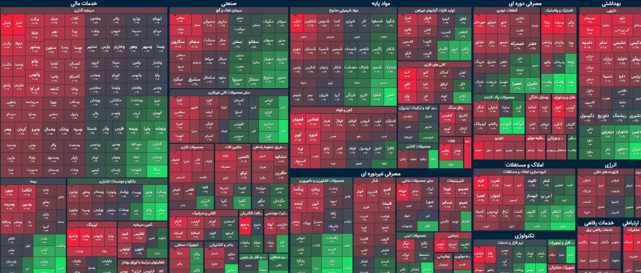 هم وزن در تلاش برای جدایی از شاخص کل / بورس همچنان سردرگم