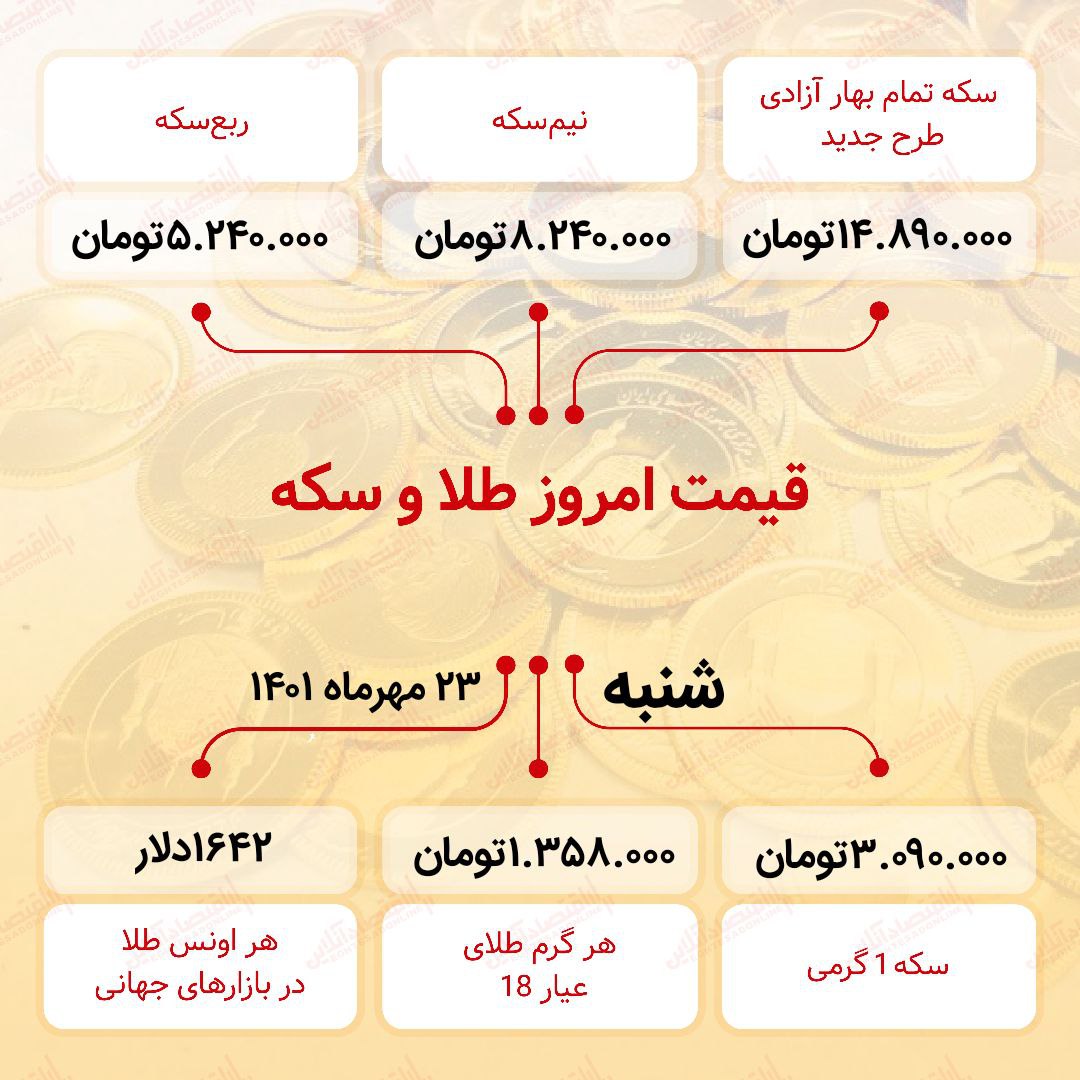 قیمت سکه امروز بیست و سوم مهر ۱۴۰۱ قیمت سکه امروز بیست و سوم مهر ۱۴۰۱