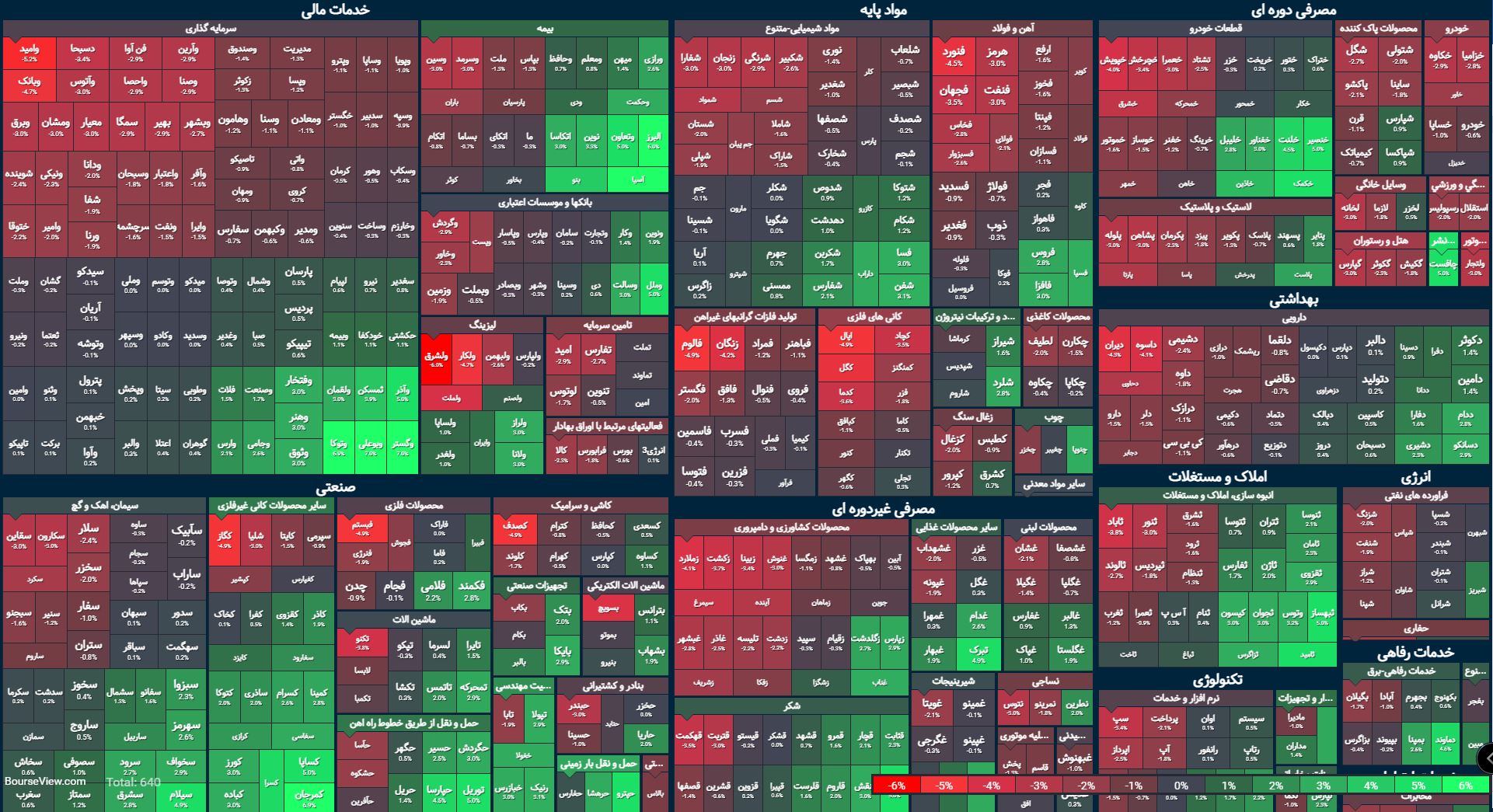 سقوط آزاد ارزش معاملات خرد بورس / شاخص کل پایین، پایین و باز هم پایینتر سقوط آزاد ارزش معاملات خرد بورس / شاخص کل پایین، پایین و باز هم پایینتر