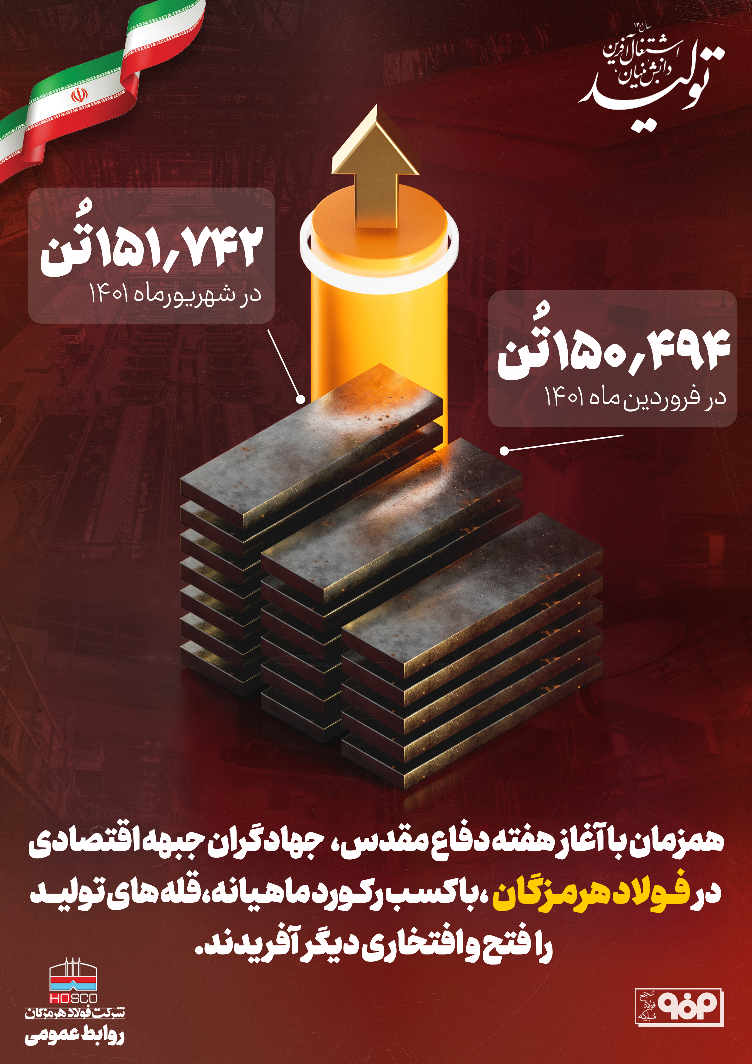 تولید تختال فولاد هرمزگان در شهریور ماه از ۱۵۱ هزار تن گذشت تولید تختال فولاد هرمزگان در شهریور ماه از ۱۵۱ هزار تن گذشت