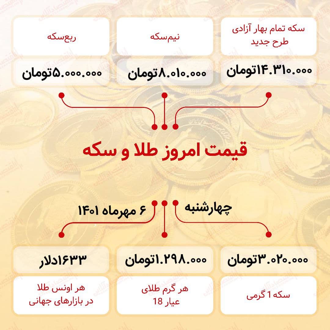 قیمت سکه امروز ششم مهر ۱۴۰۱ قیمت سکه امروز ششم مهر ۱۴۰۱