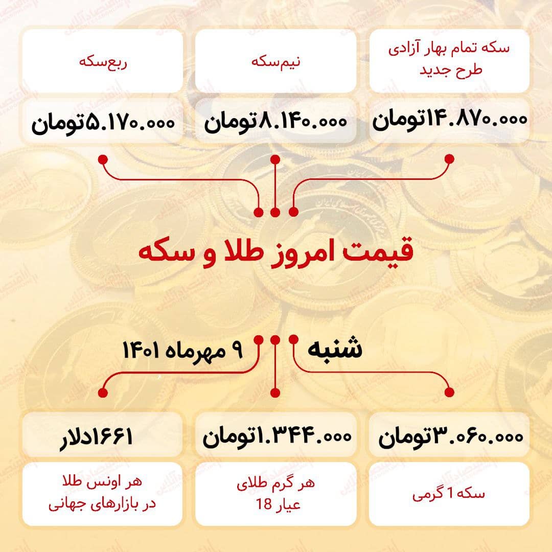قیمت سکه امروز نهم مهر ۱۴۰۱