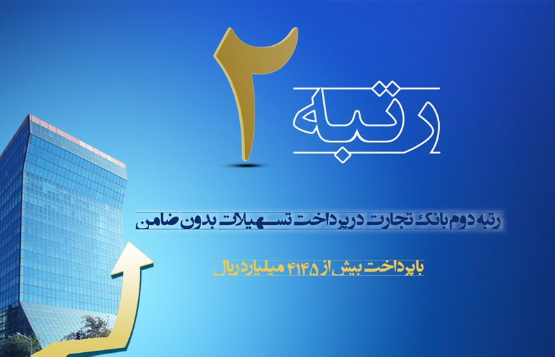 رتبه دوم بانک تجارت در پرداخت وام بدون ضامن رتبه دوم بانک تجارت در پرداخت وام بدون ضامن