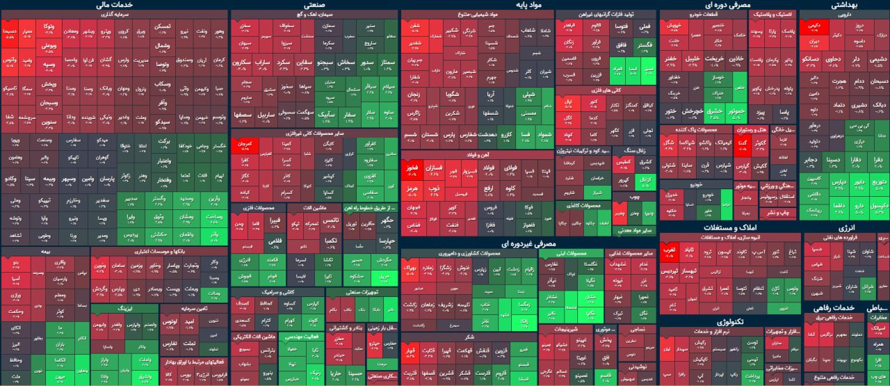 بورس به رنگ همیشگی/ شاخص کل باز هم در مسیر افت بورس به رنگ همیشگی/ شاخص کل باز هم در مسیر افت