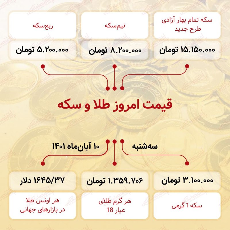 قیمت سکه امروز دهم آبان ۱۴۰۱ قیمت سکه امروز دهم آبان ۱۴۰۱