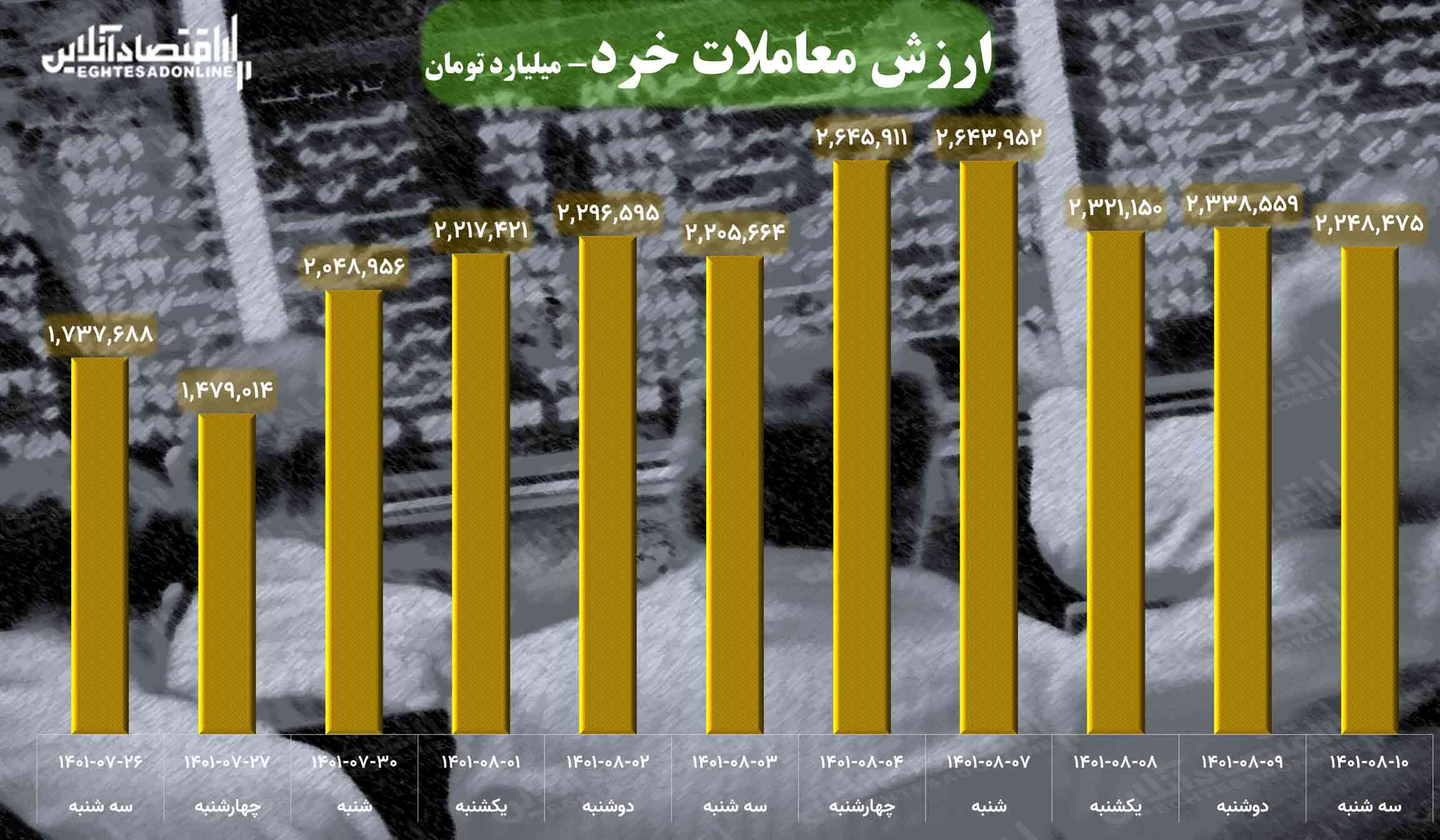 پیش بینی بورس چهارشنبه ۱۱ آبان / شاخص کل قدم پنجم را بر می دارد؟ پیش بینی بورس چهارشنبه ۱۱ آبان / شاخص کل قدم پنجم را بر می دارد؟