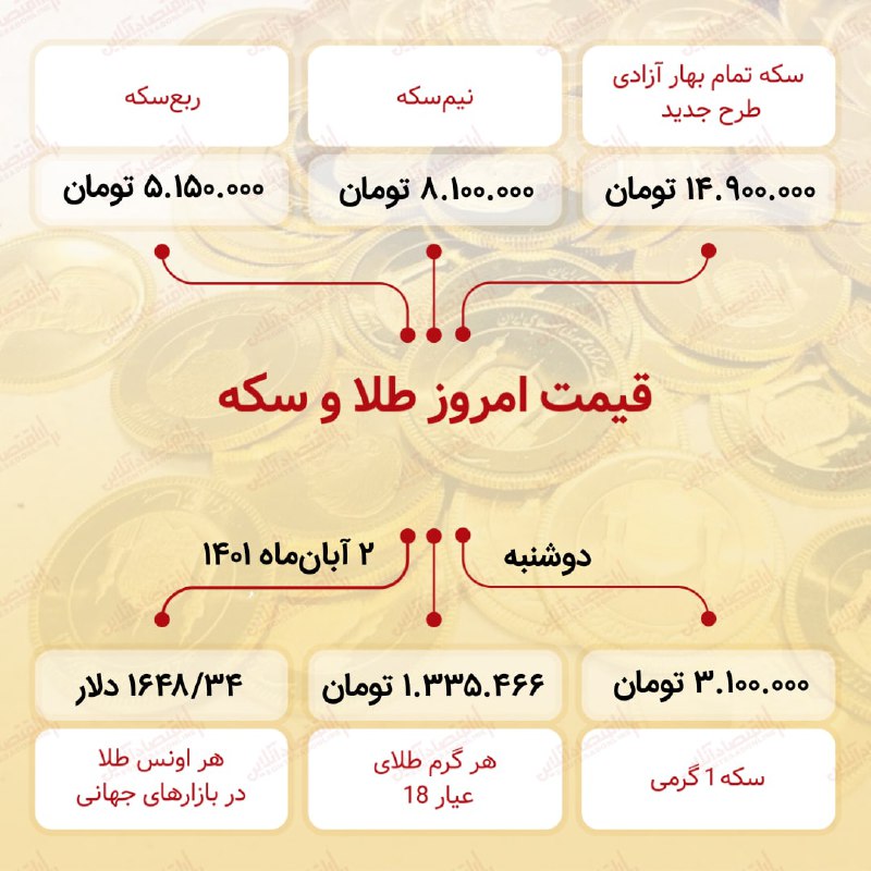 قیمت سکه امروز دوم آبان ۱۴۰۱ قیمت سکه امروز دوم آبان ۱۴۰۱