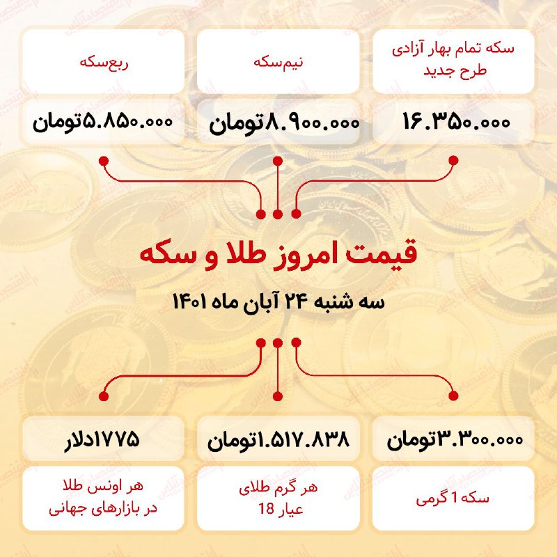 قیمت سکه امروز بیست و چهارم آبان ۱۴۰۱ قیمت سکه امروز بیست و چهارم آبان ۱۴۰۱