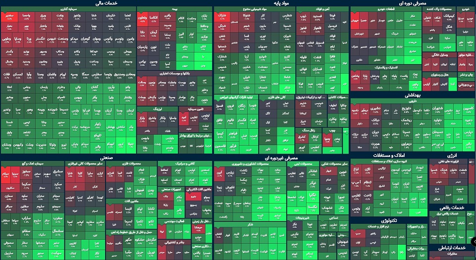 گزارش پایانی بورس ۲۵ آبان / صعود شاخص کل در روز کاهش ارزش معاملات خرد گزارش پایانی بورس ۲۵ آبان / صعود شاخص کل در روز کاهش ارزش معاملات خرد
