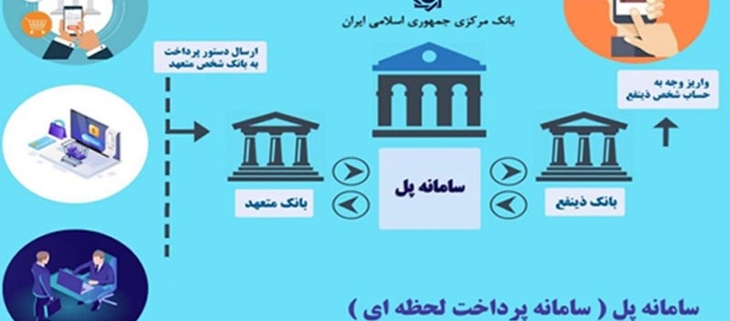 راهاندازی خدمت پل بانک رفاه کارگران راهاندازی خدمت پل بانک رفاه کارگران