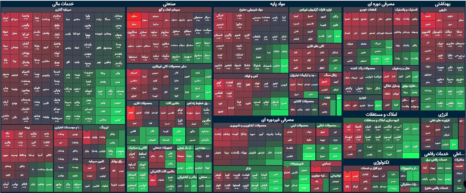 گزارش میانی بورس اولین روز آذر / یک روز سرد بورسی گزارش میانی بورس اولین روز آذر / یک روز سرد بورسی