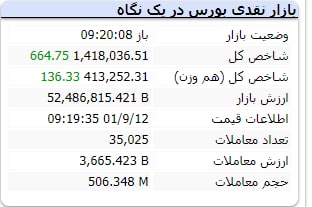 رشد ۶۶۵ واحدی شاخص کل / کگل و فملی شاخص ساز رشد ۶۶۵ واحدی شاخص کل / کگل و فملی شاخص ساز