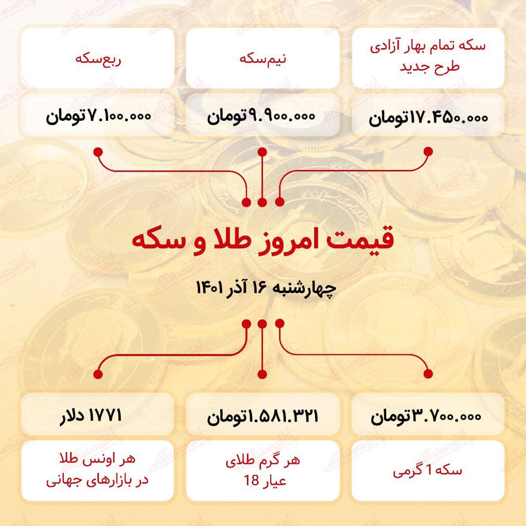 قیمت سکه امروز شانزدهم آذر ۱۴۰۱ قیمت سکه امروز شانزدهم آذر ۱۴۰۱