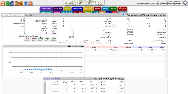 چند نفر سهام یار خریدند؟ چند نفر سهام یار خریدند؟