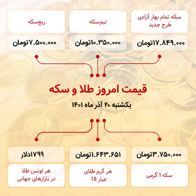 قیمت سکه امروز بیستم آذر ۱۴۰۱ قیمت سکه امروز بیستم آذر ۱۴۰۱