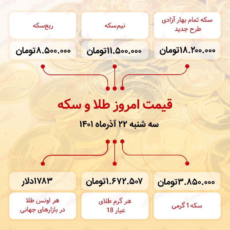 قیمت سکه امروز بیست و دوم آذر ۱۴۰۱ قیمت سکه امروز بیست و دوم آذر ۱۴۰۱