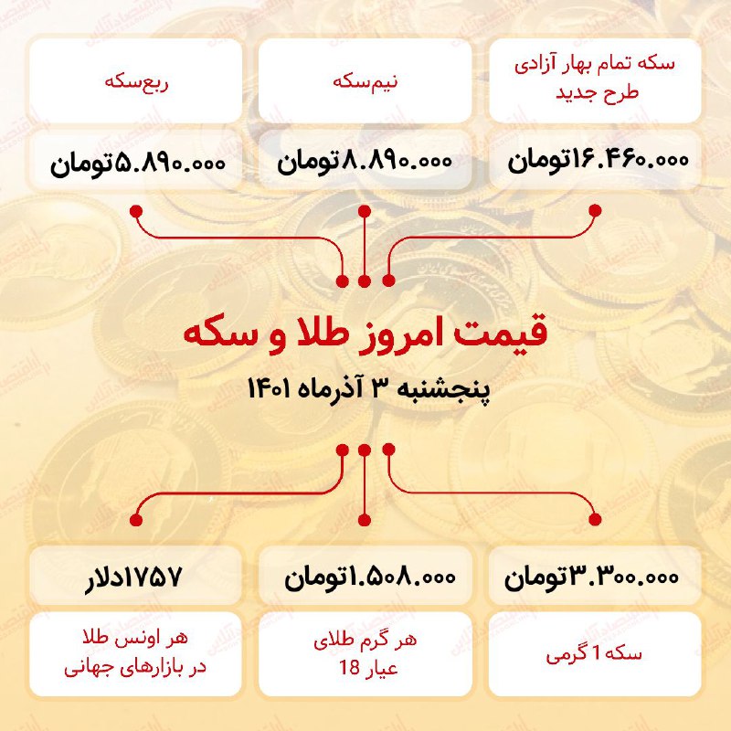 قیمت سکه امروز سوم آذر ۱۴۰۱ قیمت سکه امروز سوم آذر ۱۴۰۱