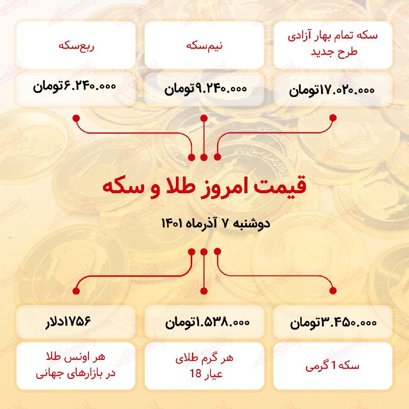 قیمت سکه امروز هفتم آذر ۱۴۰۱ قیمت سکه امروز هفتم آذر ۱۴۰۱