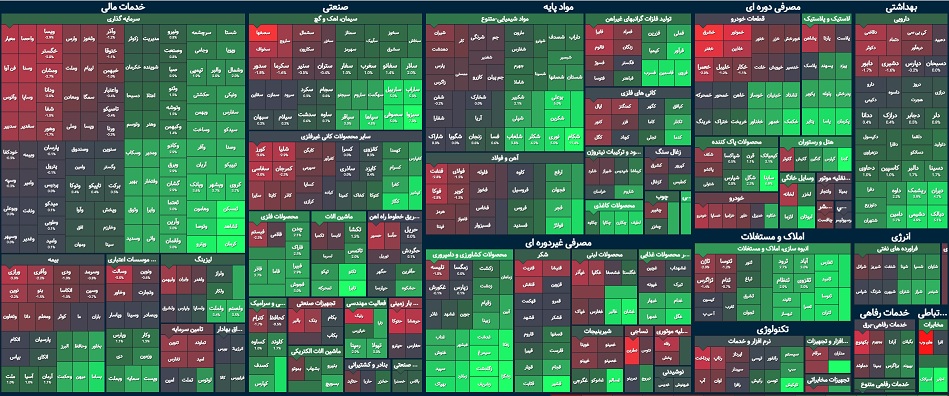 بورس امروز ۸ آذر ۱۴۰۱ / حقیقیها از خودرو پیاده شدند بورس امروز ۸ آذر ۱۴۰۱ / حقیقیها از خودرو پیاده شدند