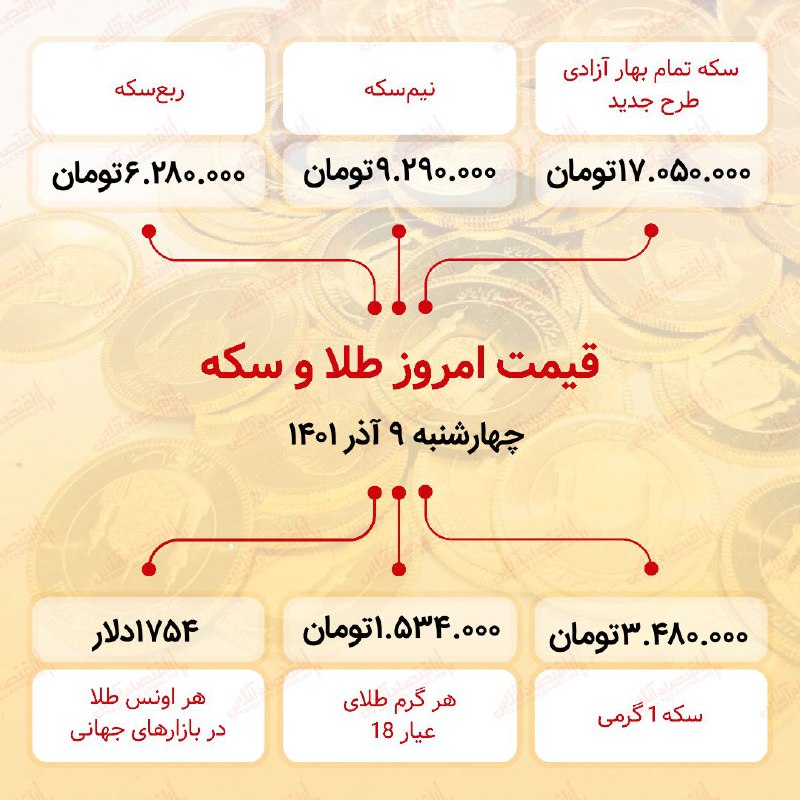 قیمت سکه امروز نهم آذر ۱۴۰۱