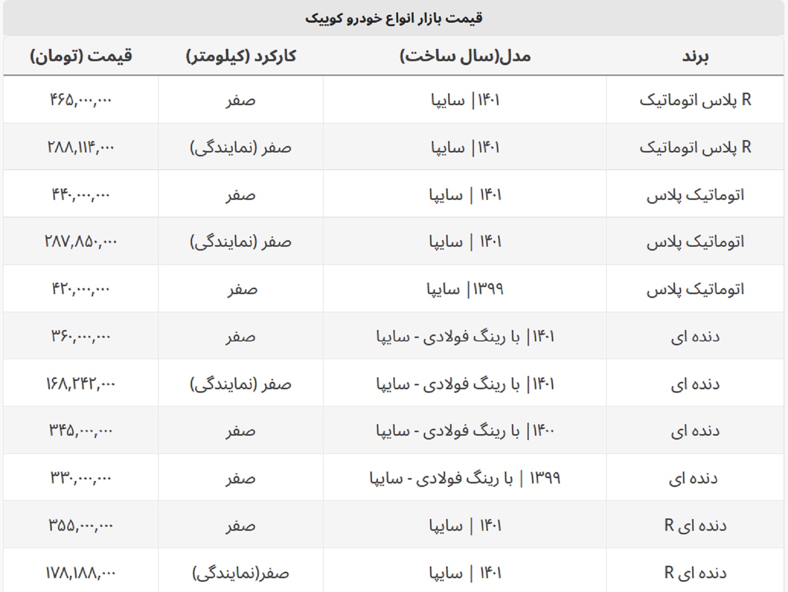 کوییک دنده ای ۳۶۰ میلیون شد + جدول قیمت کامل کوییک دنده ای ۳۶۰ میلیون شد + جدول قیمت کامل
