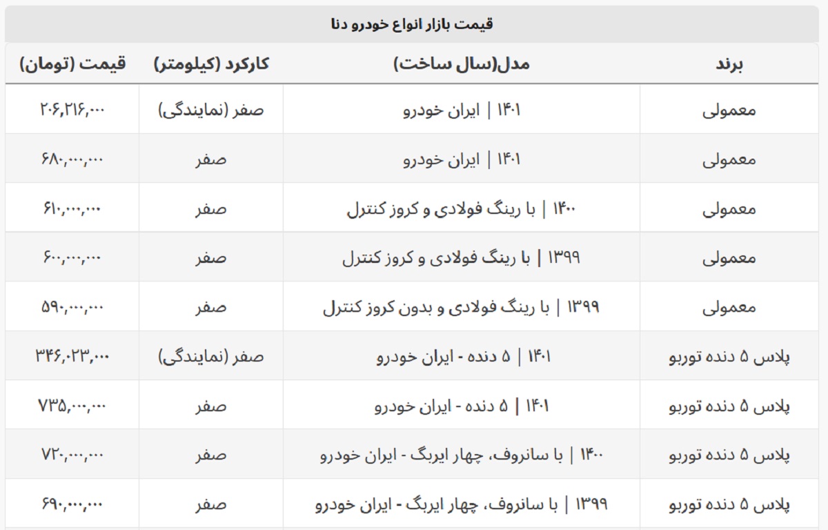 دنا در نمایندگی ها ۲۰۶ میلیون + جدول قیمت کامل دنا در نمایندگی ها ۲۰۶ میلیون + جدول قیمت کامل