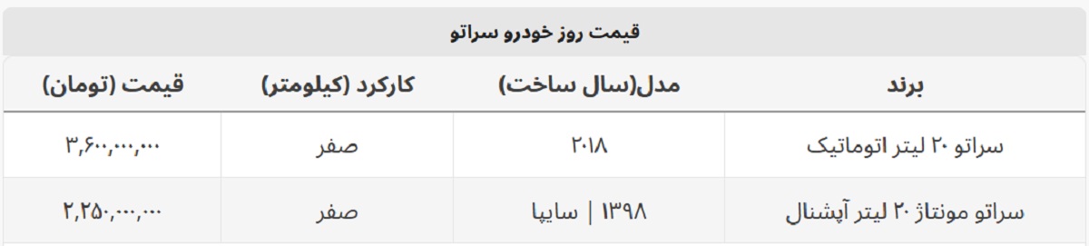 انواع سراتو در بازار چند؟ + جدول قیمت کامل انواع سراتو در بازار چند؟ + جدول قیمت کامل