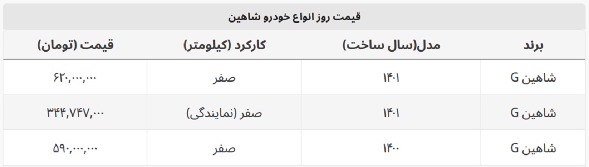شاهین در نمایندگی چند؟ + جدول قیمت کامل شاهین در نمایندگی چند؟ + جدول قیمت کامل