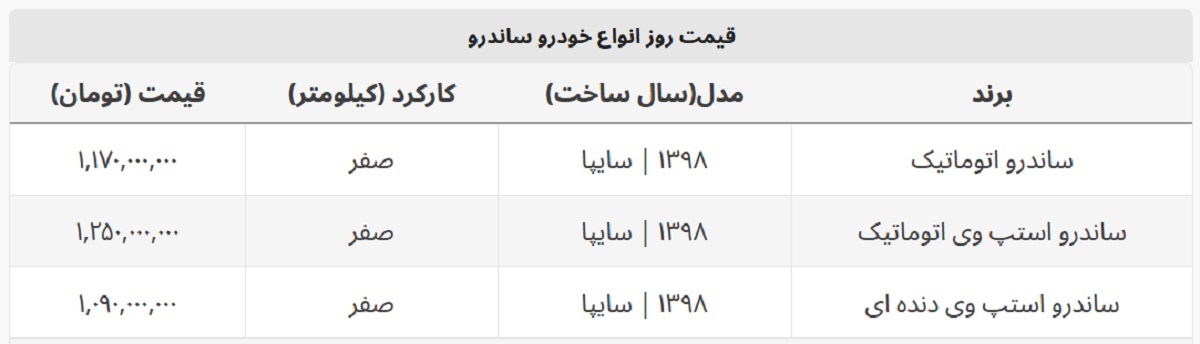 ساندرو استپ وی دنده ای چند؟ + جدول قیمت کامل ساندرو استپ وی دنده ای چند؟ + جدول قیمت کامل