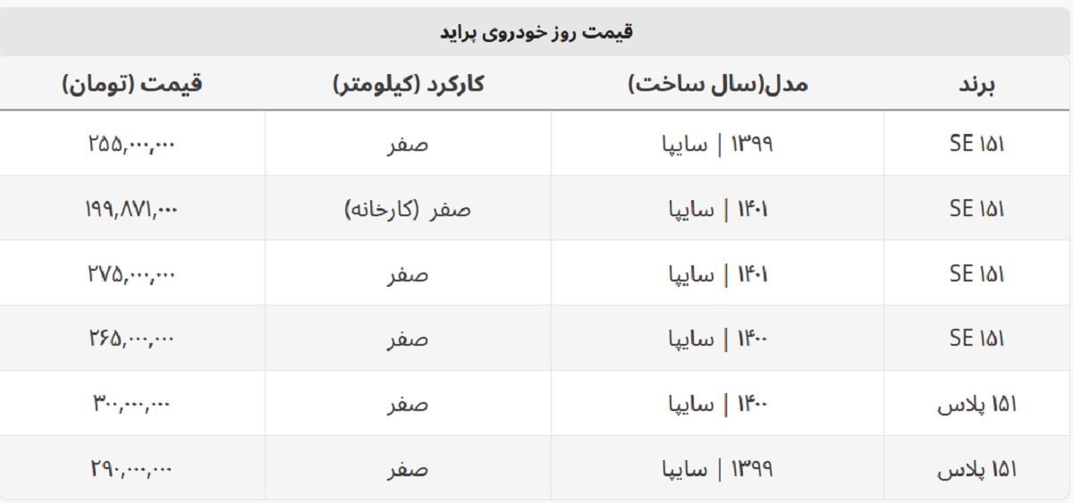 پراید در سال ۱۴۰۲ چند؟ +جدول قیمت کامل پراید در سال ۱۴۰۲ چند؟ +جدول قیمت کامل