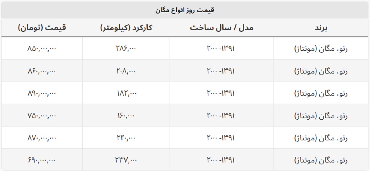انواع مگان در بازار چند؟ + جدول قیمت انواع مگان در بازار چند؟ + جدول قیمت