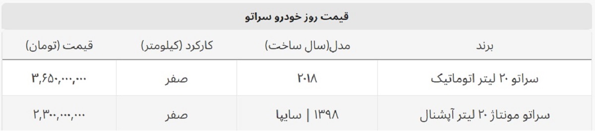 سراتو ۵۰ میلیون گران شد + جدول قیمت سراتو ۵۰ میلیون گران شد + جدول قیمت