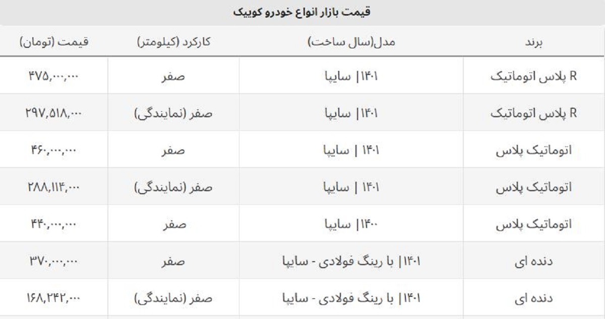 قیمت نمایندگی کوییک در سال ۱۴۰۲ اعلام شد + جدول قیمت نمایندگی کوییک در سال ۱۴۰۲ اعلام شد + جدول