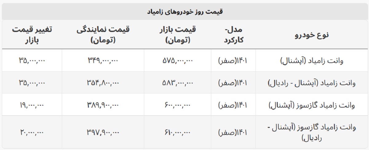 زامیاد گازسوز ۶۰۰ میلیون شد + جدول کامل خودروهای زامیاد زامیاد گازسوز ۶۰۰ میلیون شد + جدول کامل خودروهای زامیاد