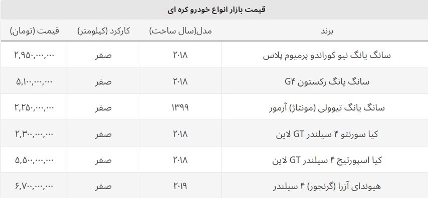 قیمت هیوندای آزرا به مرز ۷ میلیارد رسید + قیمت روز خودروهای کره ای قیمت هیوندای آزرا به مرز ۷ میلیارد رسید + قیمت روز خودروهای کره ای