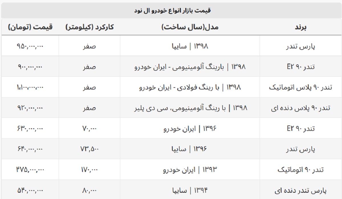 ال ۹۰ اتوماتیک ۵۰ میلیون گران شد + جدول قیمت کامل ال ۹۰ اتوماتیک ۵۰ میلیون گران شد + جدول قیمت کامل