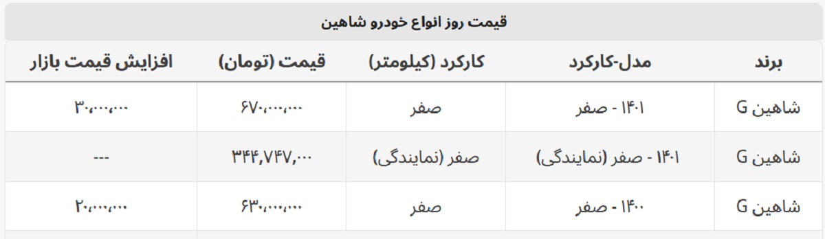 شاهین ۳۰ میلیون گران شد + جدول قیمت شاهین ۳۰ میلیون گران شد + جدول قیمت