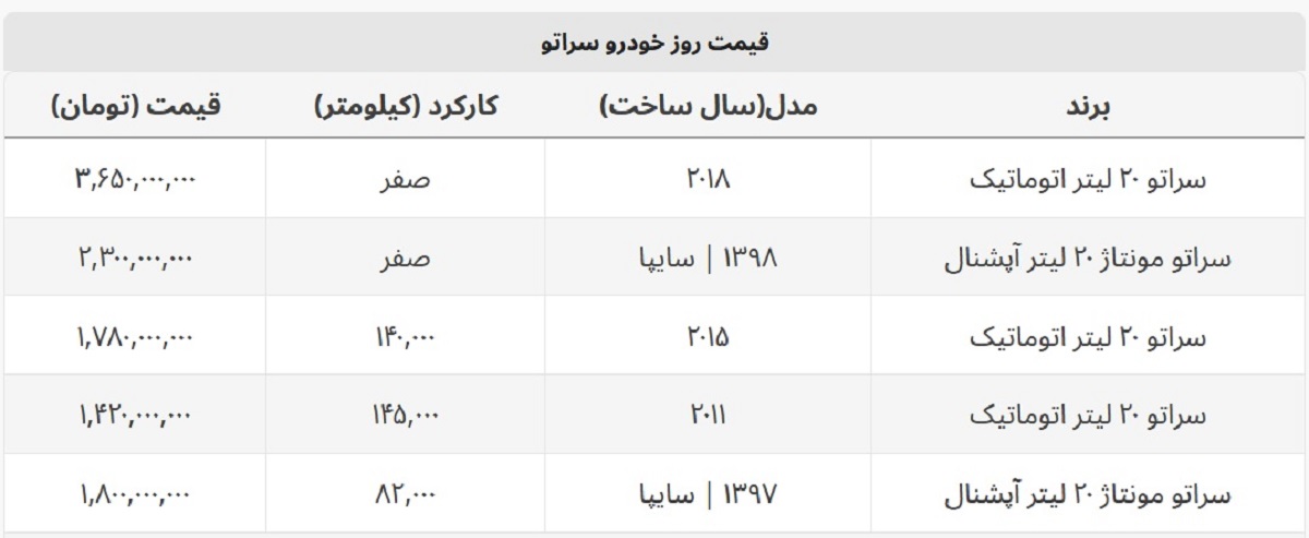 سراتو امروز چند؟ + جدول قیمت سراتو امروز چند؟ + جدول قیمت