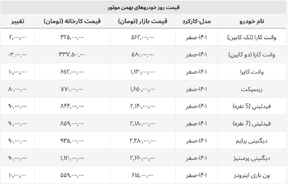 دیگنیتی پرایم در بازار چند؟ + لیست کامل محصولات بهمن موتور دیگنیتی پرایم در بازار چند؟ + لیست کامل محصولات بهمن موتور