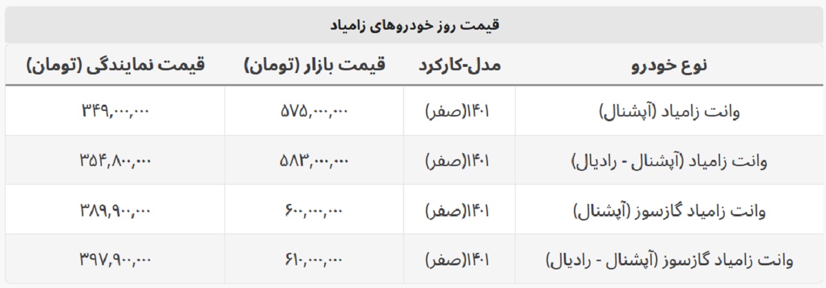انواع وانت زامیاد در بازار چند؟ + جدول کامل خودروهای زامیاد انواع وانت زامیاد در بازار چند؟ + جدول کامل خودروهای زامیاد