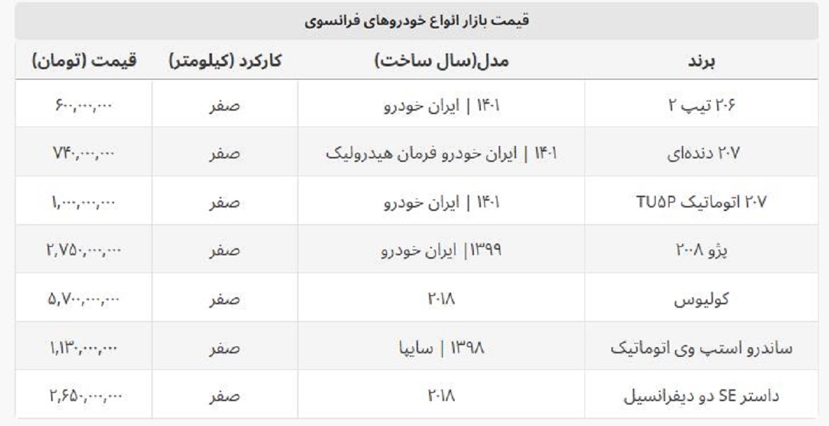 قیمت روز پژو ۲۰۷ دنده ای و اتوماتیک + جدول قیمت روز پژو ۲۰۷ دنده ای و اتوماتیک + جدول